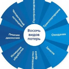 Канал Бережливый Кемерово в мессенджере MAX — 483 подписчика