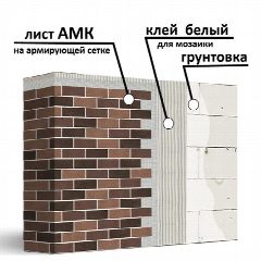 Канал АМК фасады Марий Эл в мессенджере MAX — 497 подписчиков