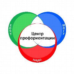 Канал Центр профориентации Аксайского района (МБУ ДО ЦПиСПСУ АР) в мессенджере MAX — 195 подписчиков