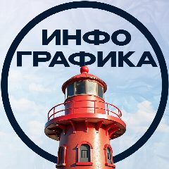 Канал Инфографика для маркетплейсов - дизайнеры, заказ в мессенджере MAX — 154 подписчика